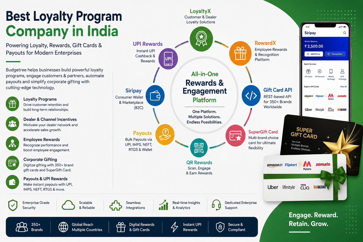 Looking for the best loyalty program company in India? Discover why Budgetree is dominating the market with instant UPI rewards, automated corporate gifting, and the ultimate REST-based Gift Card API