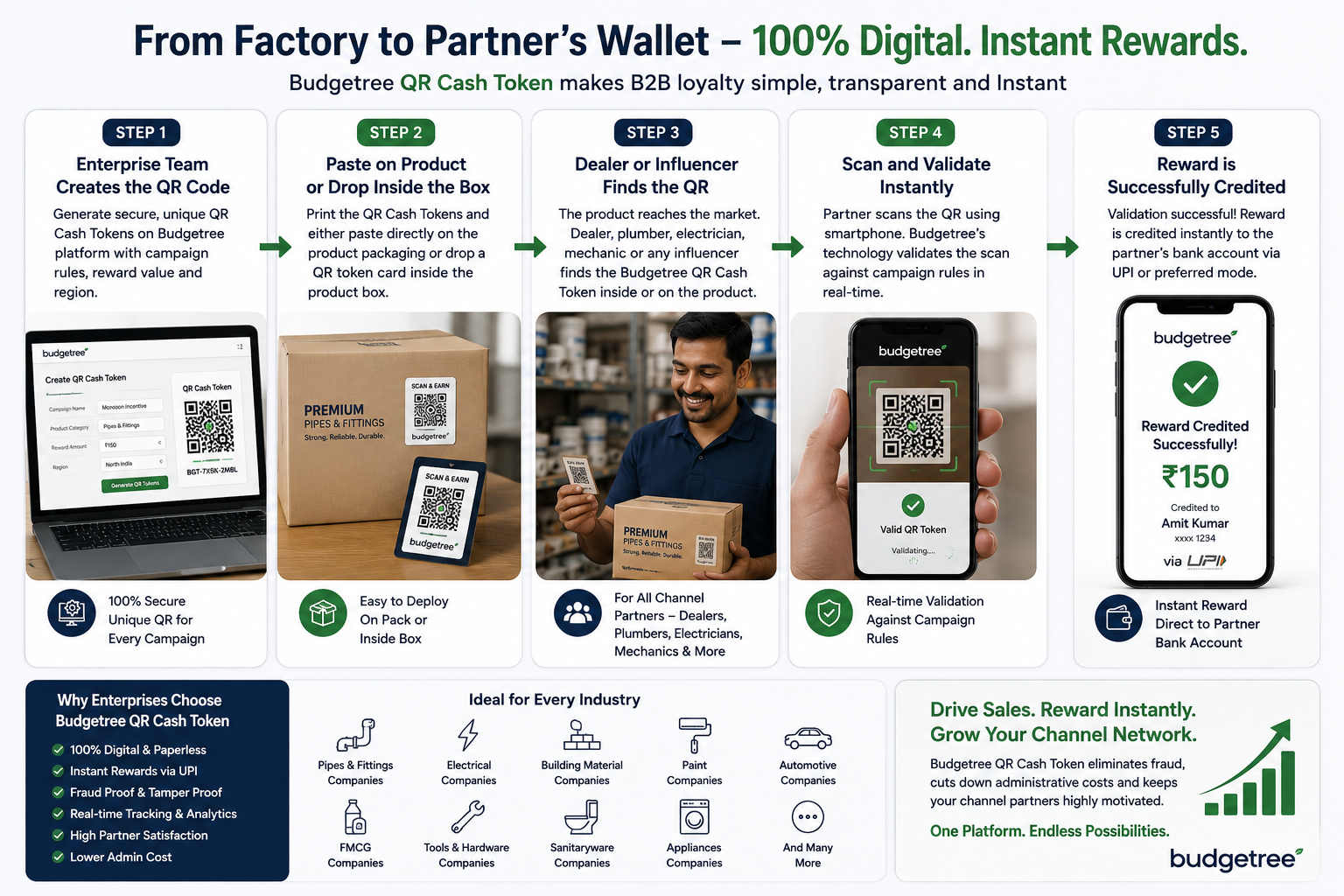 Why Budgetree is a Top Loyalty Company in India with UPI Cashback & QR Cashback Loyalty