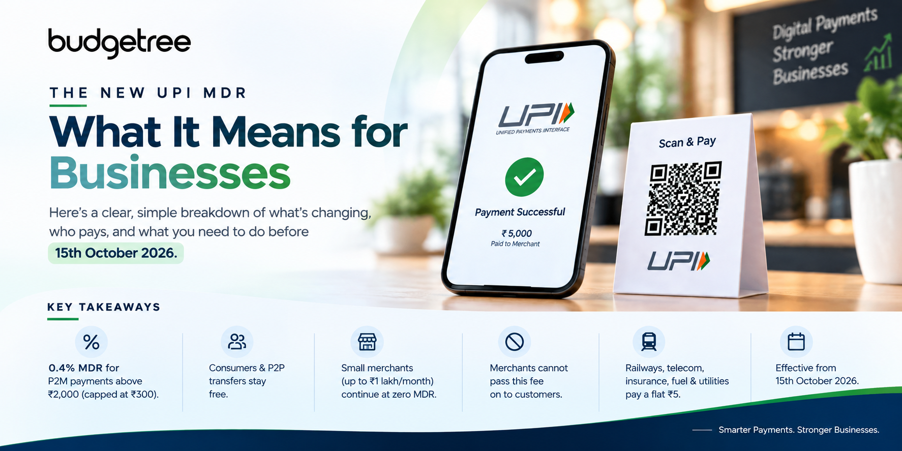 UPI MDR 2026 Explained: The Complete Guide for Merchants and Businesses